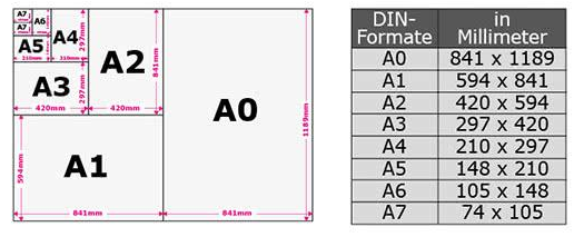 Din Formate Und Plakatformate In Der Werbung